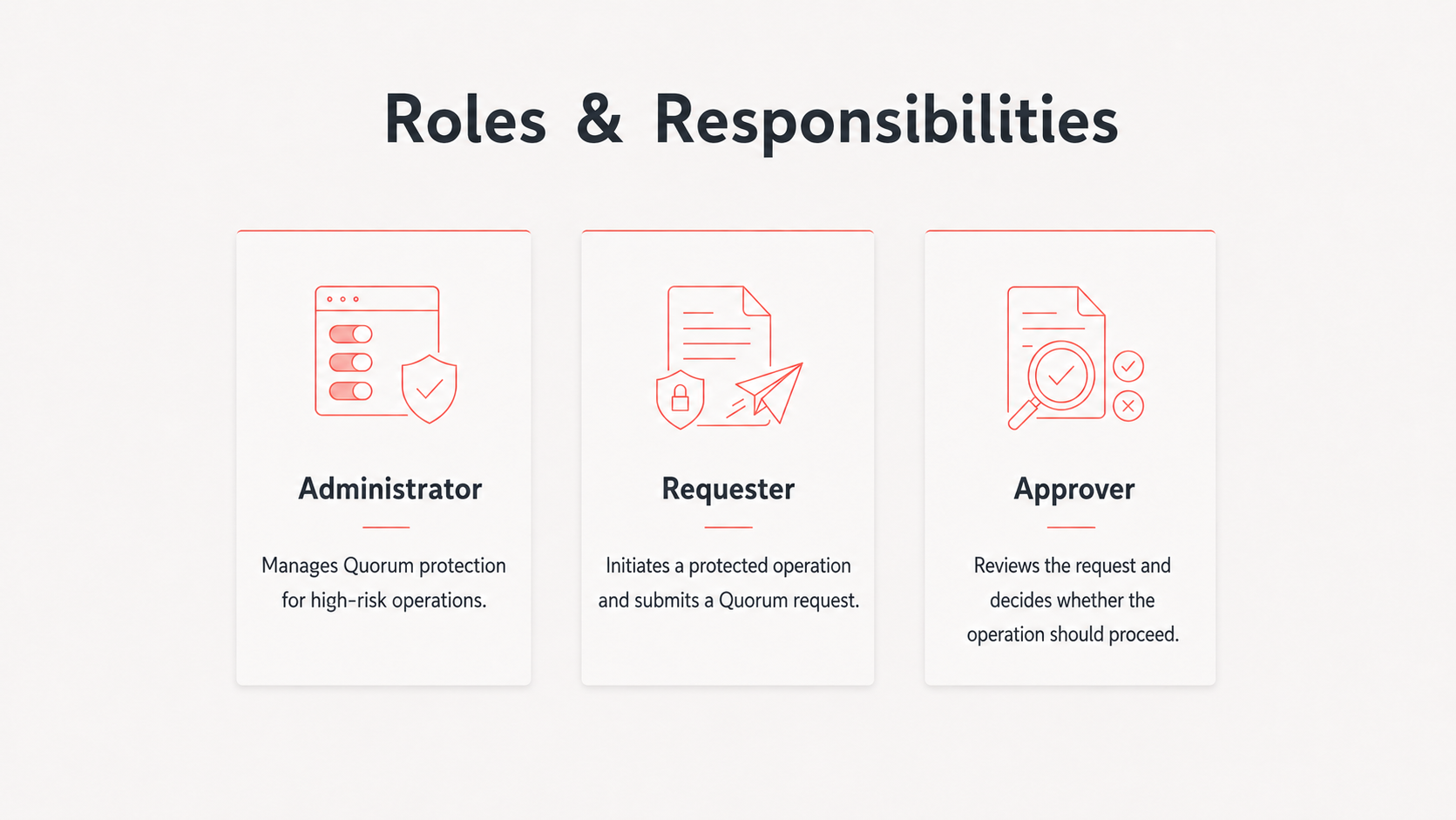 Administrator, requester, and approver roles and responsibilities in Quorum